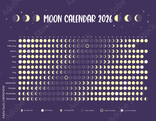 2026 Lunar Calendar with the Moon phases along each day of the year 2026. Landscape format. Dark Background.