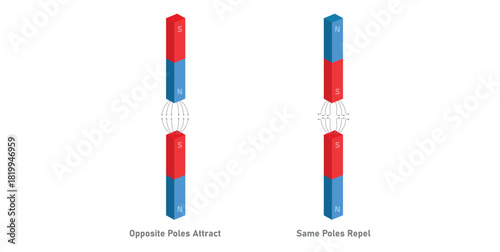 Attractive and Repulsive Magnetic Force.