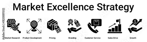 Market Excellence Strategy banner web icon vector illustration concept for business with icon of Market Research, Product Development, Pricing, Branding, Customer Service, Sales Drive.
