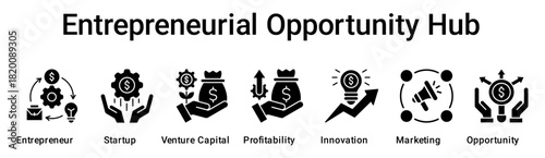 Entrepreneurial Opportunity Hub banner web icon vector illustration concept for business with icon of Entrepreneur, Startup, Venture Capital, Profitability, Innovation, Marketing.