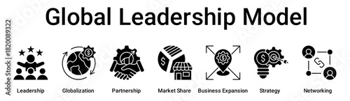 Global Leadership Model banner web icon vector illustration concept for business with icon of Leadership, Globalization, Partnership, Market Share, Business Expansion, Strategy.