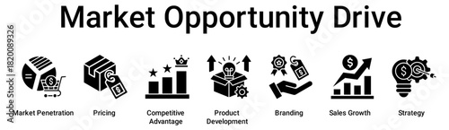 Market Opportunity Drive banner web icon vector illustration concept for business with icon of Market Penetration, Pricing, Competitive Advantage, Product Development, Branding, Sales Growth.