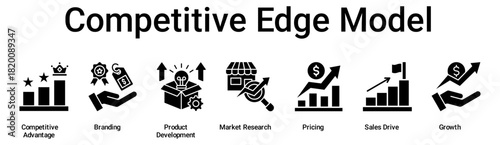 Competitive Edge Model banner web icon vector illustration concept for business with icon of Competitive Advantage, Branding, Product Development, Market Research, Pricing, Sales Drive.