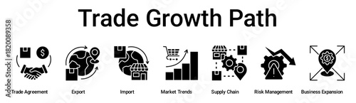 Trade Growth Path banner web icon vector illustration concept for business with icon of Trade Agreement, Export, Import, Market Trends, Supply Chain, Risk Management, Business.
