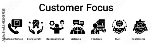 Customer Focus banner web icon vector illustration concept for business with icon of Customer Service, Brand Loyalty, Responsiveness, Listening, Feedback, Trust.