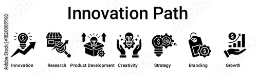 Innovation Path banner web icon vector illustration concept for business with icon of Innovation, Research, Product Development, Creativity, Strategy, Branding.