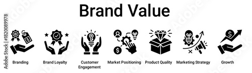 Brand Value banner web icon vector illustration concept for business with icon of Branding, Brand Loyalty, Customer Engagement, Market Positioning, Product Quality, Marketing Strategy.