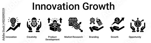 Innovation Growth banner web icon vector illustration concept for business with icon of Innovation, Creativity, Product Development, Market Research, Branding, Growth.