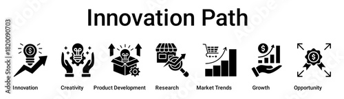 Innovation Path banner web icon vector illustration concept for business with icon of Innovation, Creativity, Product Development, Research, Market Trends, Growth.