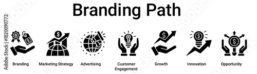 Branding Path banner web icon vector illustration concept for business with icon of Branding, Marketing Strategy, Advertising, Customer Engagement, Growth, Innovation.