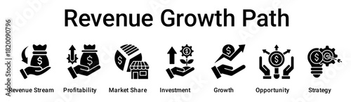 Revenue Growth Path banner web icon vector illustration concept for business with icon of Revenue Stream, Profitability, Market Share, Investment, Growth, Opportunity.