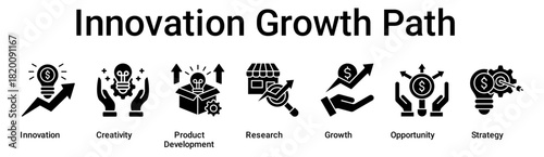 Innovation Growth Path banner web icon vector illustration concept for business with icon of Innovation, Creativity, Product Development, Research, Growth, Opportunity.