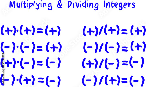 Bright handwritten chart showing the rules for multiplying and dividing integers, illustrating positive and negative sign outcomes for easy math learning and classroom use.
