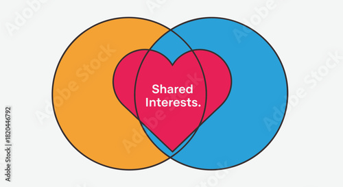 Venn diagram illustrating shared interests forming a heart shape between two overlapping circles