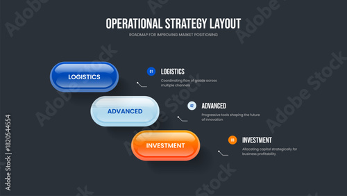 Professional Performance 3 Element Diagram Slide Design. Visual Showcase Three Option Infographic Frame Layout. Business Campaign Presentation Template Vector Illustration.