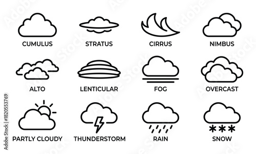 Collection of weather forecast symbols. cumulus stratus cirrus nimbus alto lenticular fog overcast partly cloudy thunderstorm rain and snow.