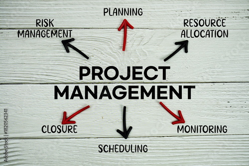 Billede på lærred PROJECT MANAGEMENT on cards with colorful arrows pointing toward it on wooden b