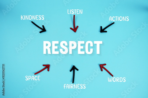 Quadro em tela word RESPECT on cards with colorful arrows pointing toward it on blue backgrou