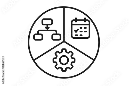 Three core elements of business management process: workflow, scheduling, and configuration settings