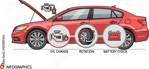Car Maintenance Infographic Oil Change Tire Rotation and Battery Check for Vehicle Care.