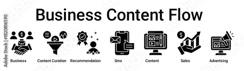 Business Content Flow banner web icon vector illustration concept for business with icon of Business, Content Curation, Recommendation, Sms, Content, Sales.