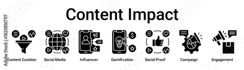 Content Impact banner web icon vector illustration concept for business with icon of Content Curation, Social Media, Influencer, Gamification, Social Proof, Campaign.