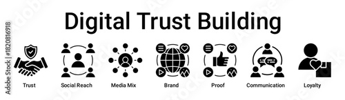 Digital Trust Building banner web icon vector illustration concept for business with icon of Trust, Social Reach, Media Mix, Brand, Proof, Communication.