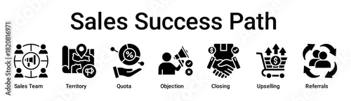 Sales Success Path banner web icon vector illustration concept for business with icon of Sales Team, Territory, Quota, Objection, Closing, Upselling.