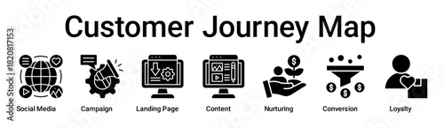 Customer Journey Map banner web icon vector illustration concept for business with icon of Social Media, Campaign, Landing Page, Content, Nurturing, Conversion.