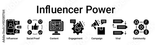 Influencer Power banner web icon vector illustration concept for business with icon of Influencer, Social Proof, Content, Engagement, Campaign, Viral.