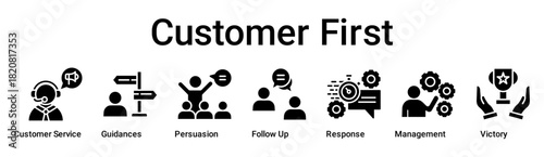 Customer First banner web icon vector illustration concept for business with icon of Customer Service, Guidances, Persuasion, Follow Up, Response, Management.