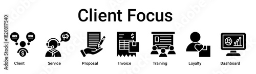 Client Focus banner web icon vector illustration concept for business with icon of Client, Service, Proposal, Invoice, Training, Loyalty.