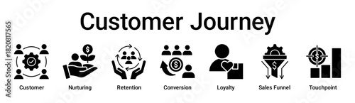 Customer Journey banner web icon vector illustration concept for business with icon of Customer, Nurturing, Retention, Conversion, Loyalty, Sales Funnel.