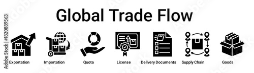 Global Trade Flow banner web icon vector illustration concept for business with icon of Exportation, Importation, Quota, License, Delivery Documents, Supply Chain.