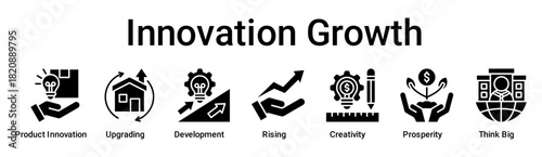 Innovation Growth banner web icon vector illustration concept for business with icon of Product Innovation, Upgrading, Development, Rising, Creativity, Prosperity, Think.