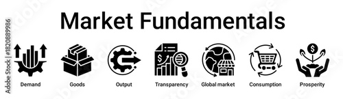 Market Fundamentals banner web icon vector illustration concept for business with icon of Demand, Goods, Output, Transparency, Global market, Consumption.