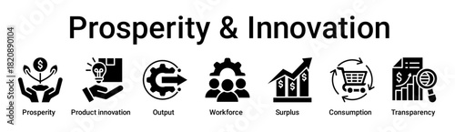 Prosperity & Innovation banner web icon vector illustration concept for business with icon of Prosperity, Product innovation, Output, Workforce, Surplus, Consumption.