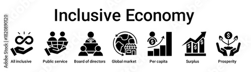 Inclusive Economy banner web icon vector illustration concept for business with icon of All inclusive, Public service, Board of directors, Global market, Per capita, Surplus.
