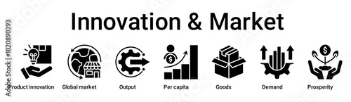 Innovation & Market banner web icon vector illustration concept for business with icon of Product innovation, Global market, Output, Per capita, Goods, Demand.