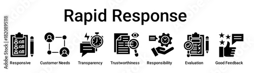 Rapid Response banner web icon vector illustration concept for education with icon of Responsive, Customer Needs, Transparency, Trustworthiness, Responsibility, Evaluation, Good.