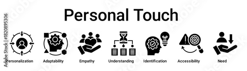 Personal Touch banner web icon vector illustration concept for education with icon of Personalization, Adaptability, Empathy, Understanding, Identification, Accessibility.
