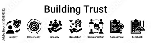 Building Trust banner web icon vector illustration concept for education with icon of Integrity, Consistency, Empathy, Reputation, Communication, Assessment.