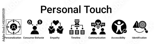 Personal Touch banner web icon vector illustration concept for education with icon of Personalization, Consumer Behavior, Empathy, Timeline, Creative Communication, Accessibility.