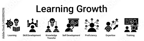 Learning Growth banner web icon vector illustration concept for education with icon of Learning, Skill Development, Knowledge Transfer, Self Development, Proficiency, Expertise.