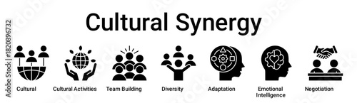Cultural Synergy banner web icon vector illustration concept for education with icon of Cultural, Cultural Activities, Team Building, Diversity, Adaptation, Emotional Intelligence.