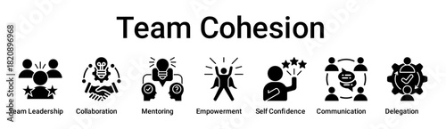 Team Cohesion banner web icon vector illustration concept for education with icon of Team Leadership, Collaboration, Mentoring, Empowerment, Self Confidence, Communication.