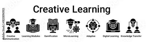 Creative Learning banner web icon vector illustration concept for education with icon of Creative Communication, Learning Modules, Gamification, MicroLearning, Adaptive, Digital Learning, Knowledge.