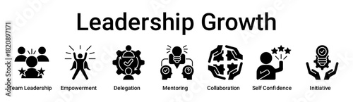 Leadership Growth banner web icon vector illustration concept for education with icon of Team Leadership, Empowerment, Delegation, Mentoring, Collaboration, Self Confidence.