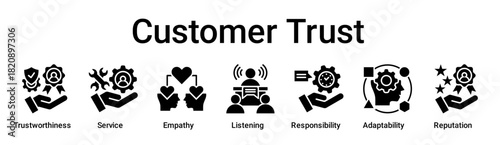 Customer Trust banner web icon vector illustration concept for education with icon of Trustworthiness, Service, Empathy, Listening, Responsibility, Adaptability.