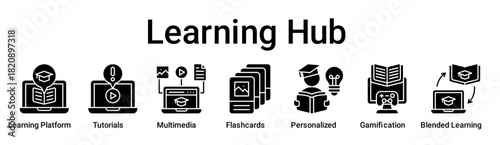 Learning Hub banner web icon vector illustration concept for education with icon of Learning Platform, Tutorials, Multimedia, Flashcards, Personalized, Gamification, Blended.
